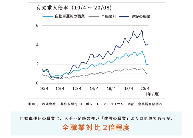 有効求人倍率表
